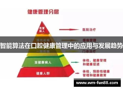 智能算法在口腔健康管理中的应用与发展趋势